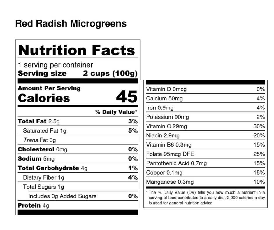 Radish Microgreens Benefits